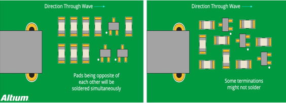 PCB板電路設(shè)計(jì)和元件布局布線指南 PCB板電路設(shè)計(jì)和元件布局布線指南