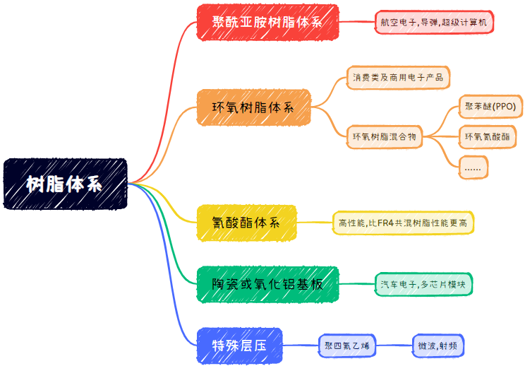 PCB相關(guān)知識總結(jié) PCB相關(guān)知識總結(jié)